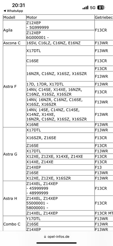 Cutie viteze Opel Tigra A/B,Astra G/F/H, Agila corsa C