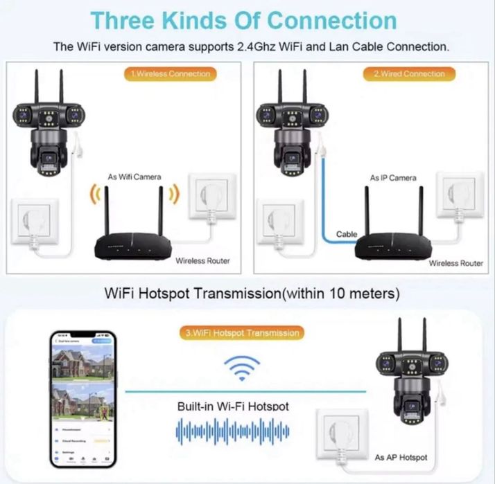 Camera video WI FI cu 3 camere NOUA
