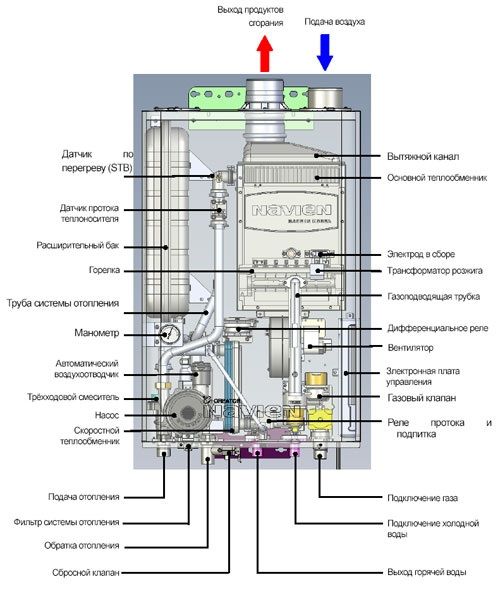 Kiturami запчасти на газовые котлы Elsoterm