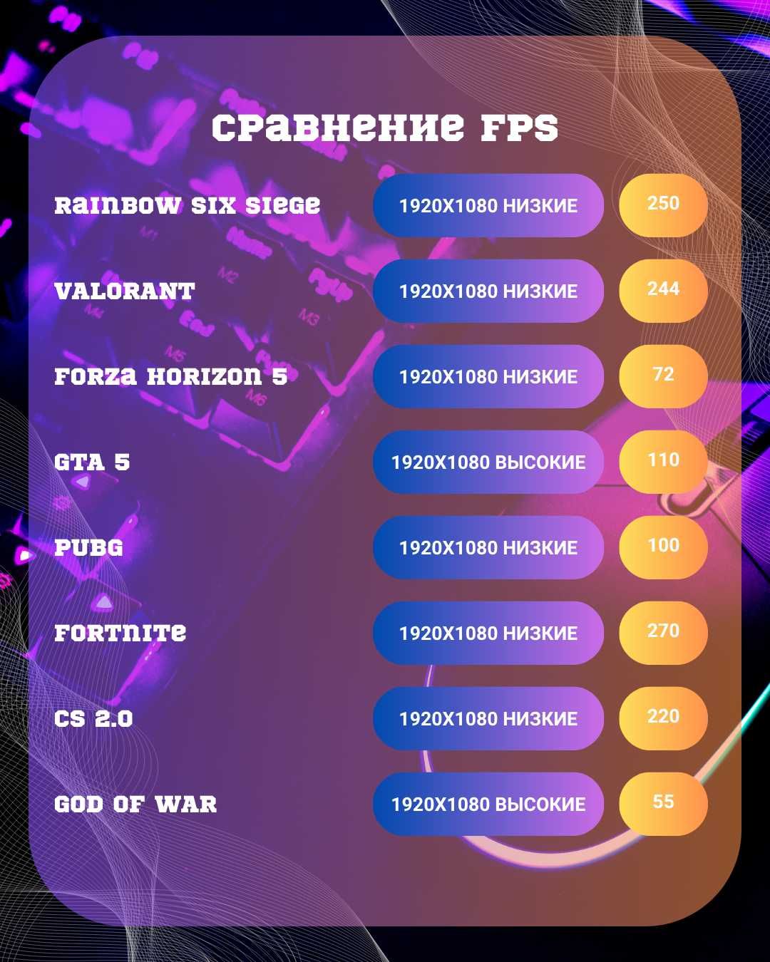 Компьютер системный блок. Процессор Intel Core i5 10400F GTX 1660Super