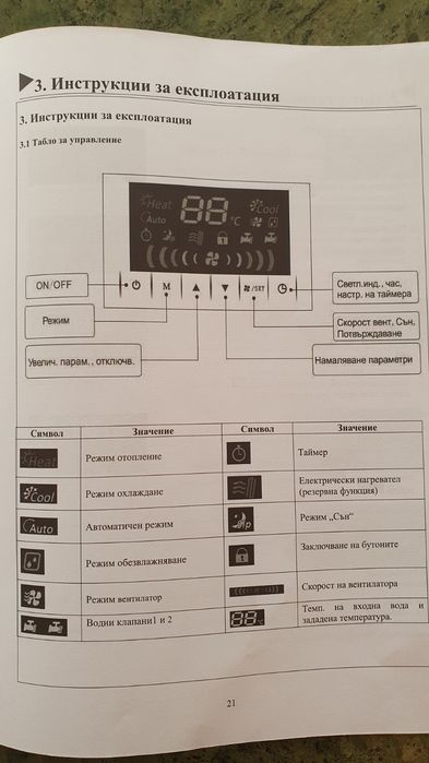 Вентилаторен конвектор