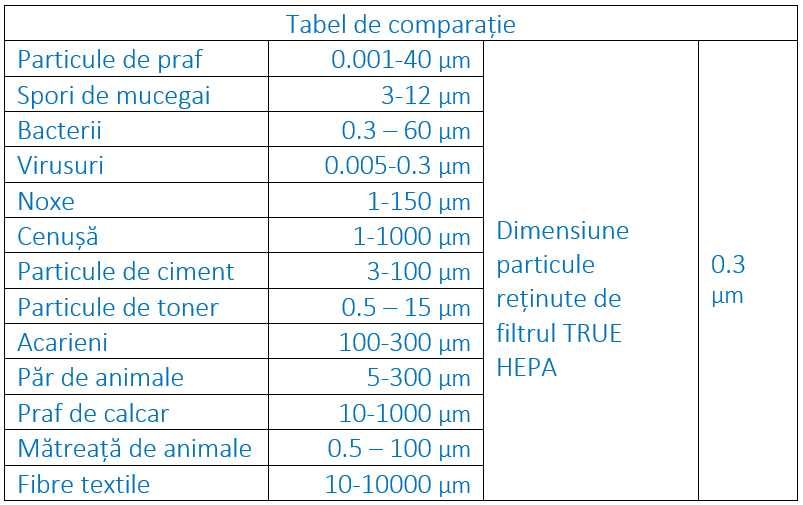 Purificator aer AlecoAir P35 PRIME,Filtru HEPA, Carbon, Ionizare, 80w