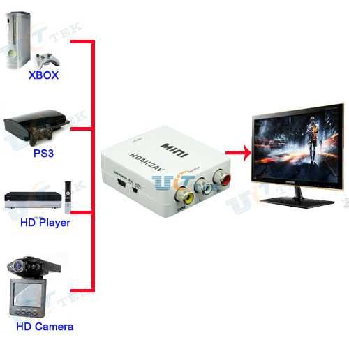 Конвертер HDMI в RCA, RCA в VGA , VGA - RCA / SDI - HDMI \ BNC - VGA