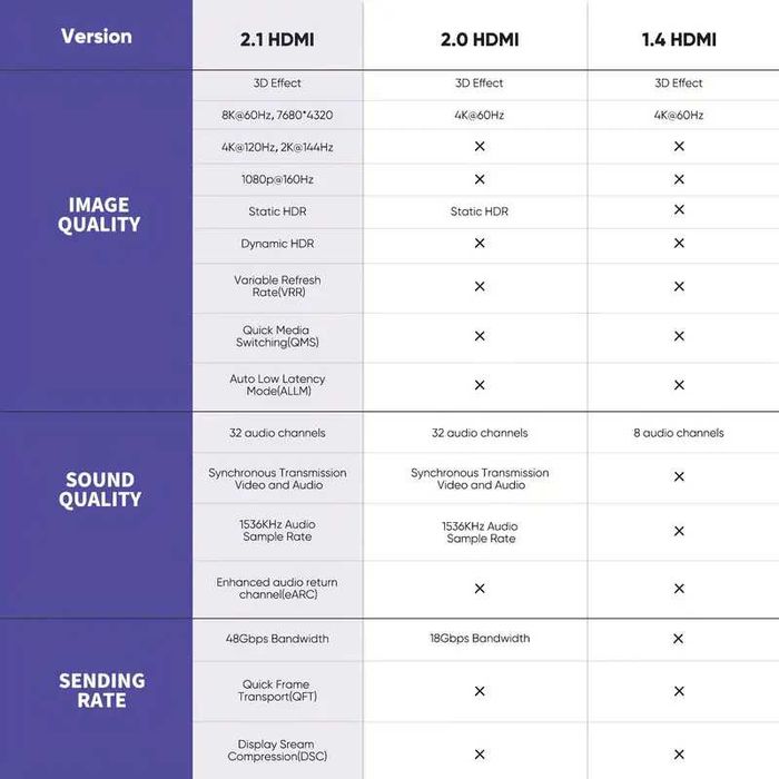 HDMI2.1b 48Gbps*FPS MAX Високоскоростен Кабел I-ZCLIVE*HDTV2.1 8K/60Hz