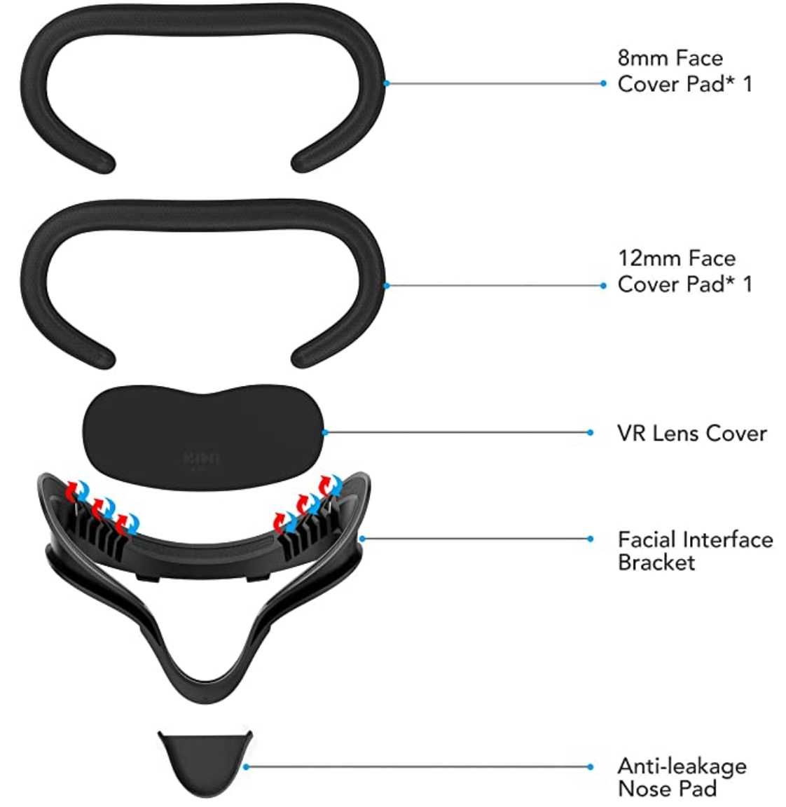 KIWI Design 5-in-1 Oculus Quest Cover, Anti-Leak Face Interface Holder