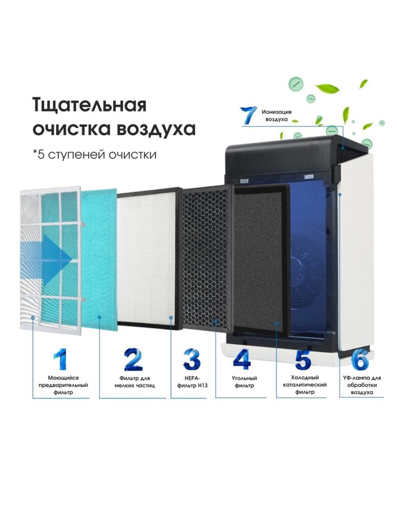 Очиститель воздуха