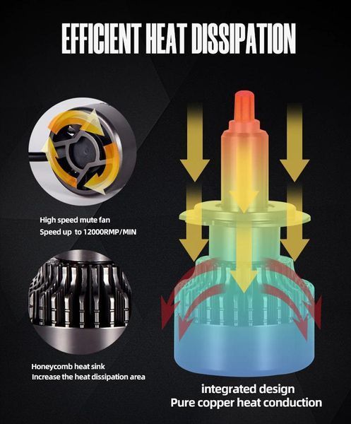 Лед крушки за фарове Turbo Led H4 Canbus 360 ВИСОК клас CANBUS,Мощни /