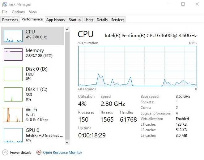 Процесор Intel Pentium G4600, 3.60 GHz, сокет 1151 / Kaby Lake