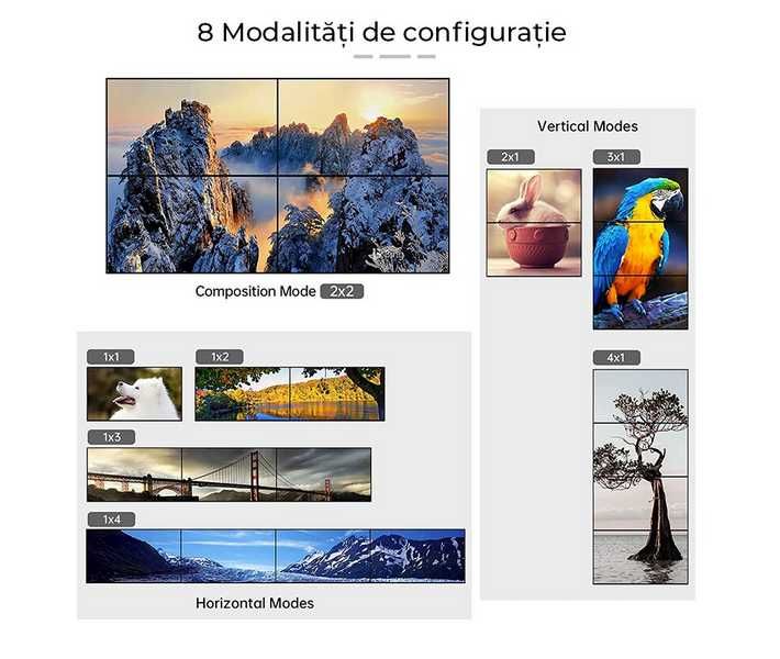 Switch HDMI 4K VideoWall / impartirea imaginii pe mai multe ecrane
