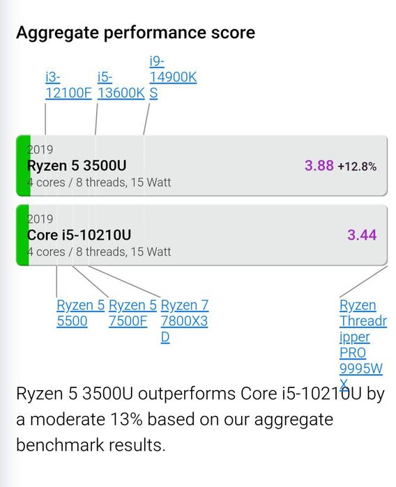 Lenovo Thinkpad T495s