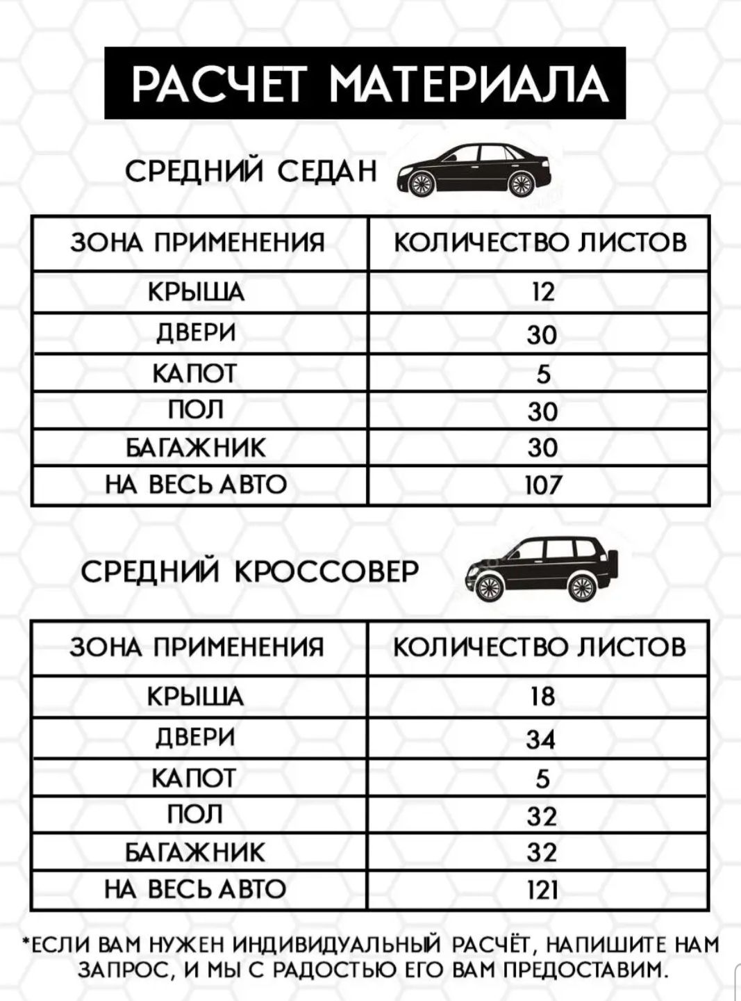 Автошумчик занимаемся шумоизоляций