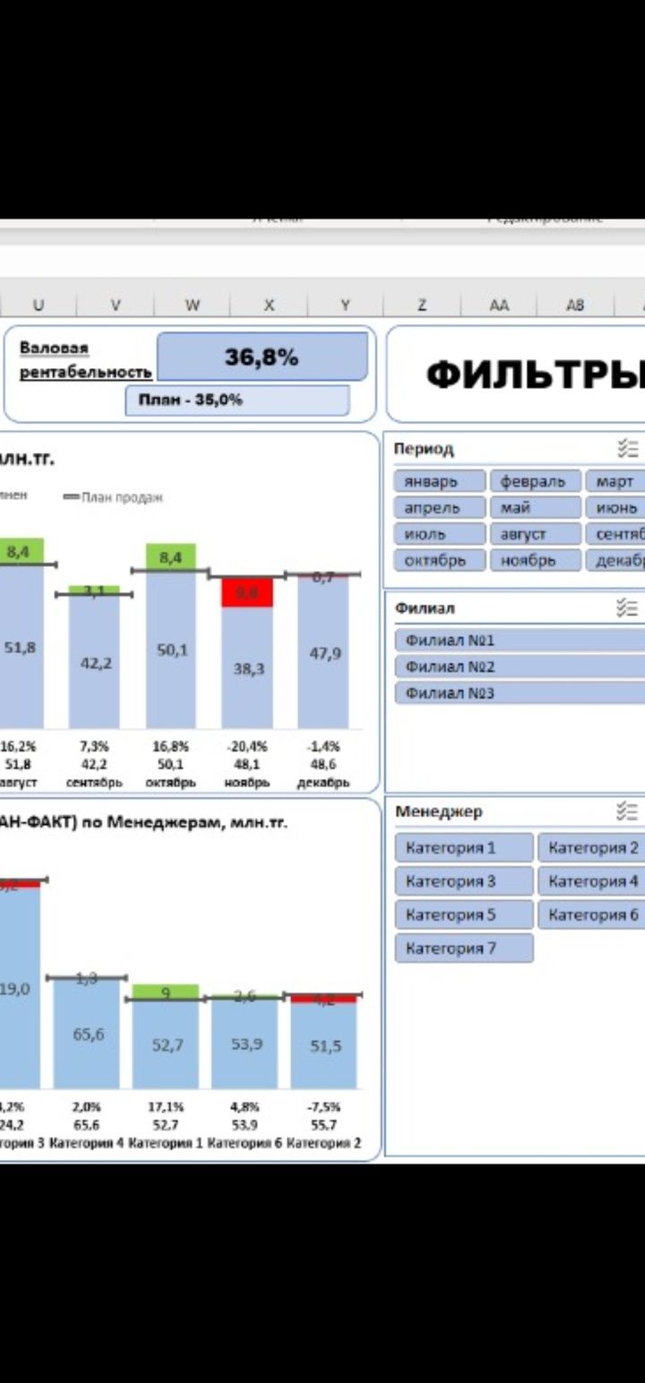 БИЗНЕС-EXCEL - разработка таблиц и отчетов
