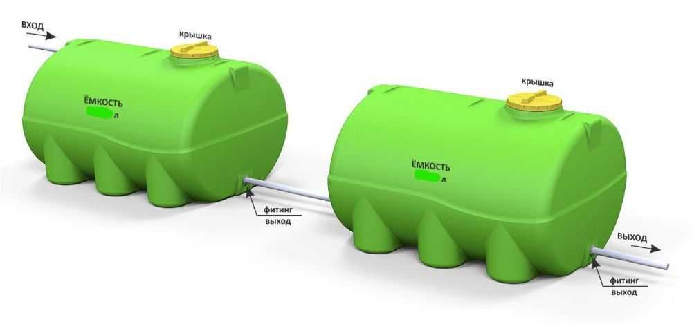 Горизонтальная ёмкость объемом от 50 до 10000 литров