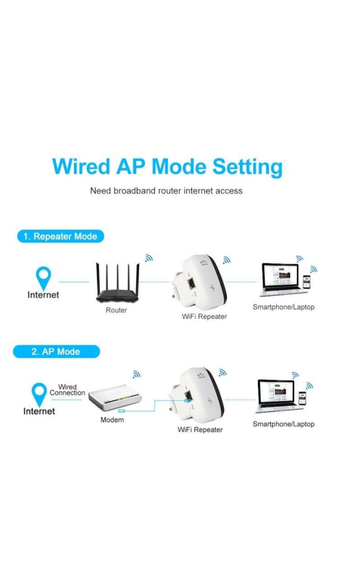 Wireless Repeator Усилвател