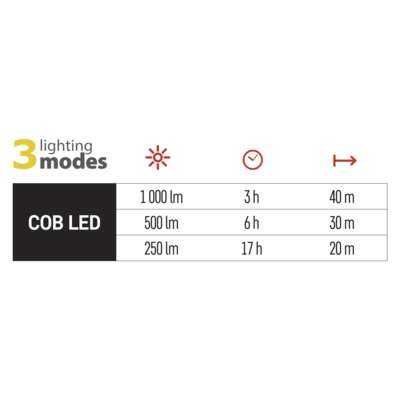 Proiector led acumulator,reflector led 70W incarcabil profi