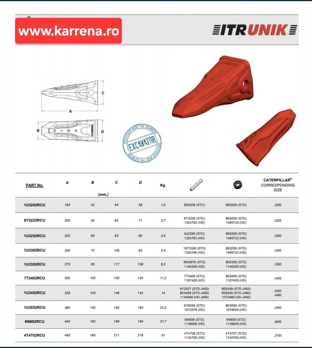 Dinte jcb cupe roca striati klac