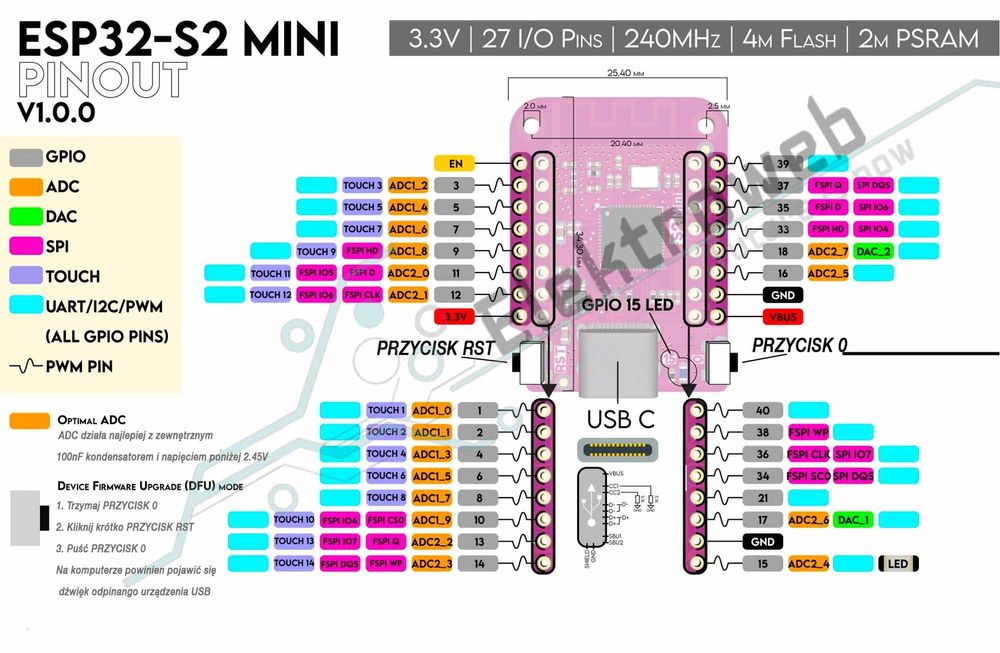 ESP32 S2 mini S2FN4R2 WiFi Wemos MicroPython 4MB