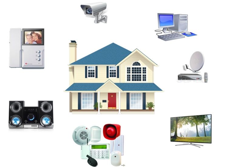 Охранная сигнализация пожарная сигнализация СКУД видеонаблюдение