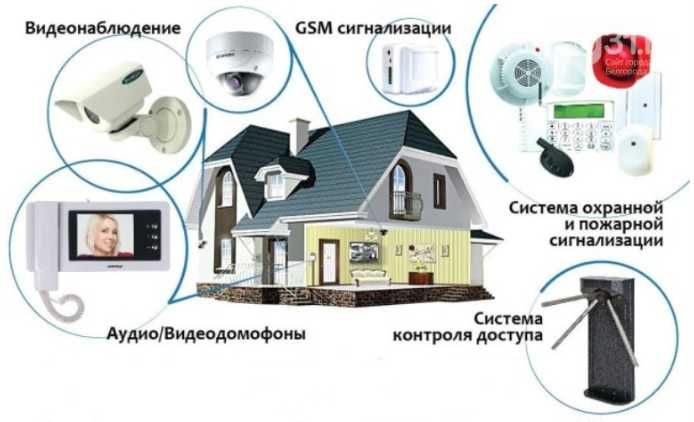 Проектирование, монтаж и обслуживание  СКУД, ВН, Локальных сетей