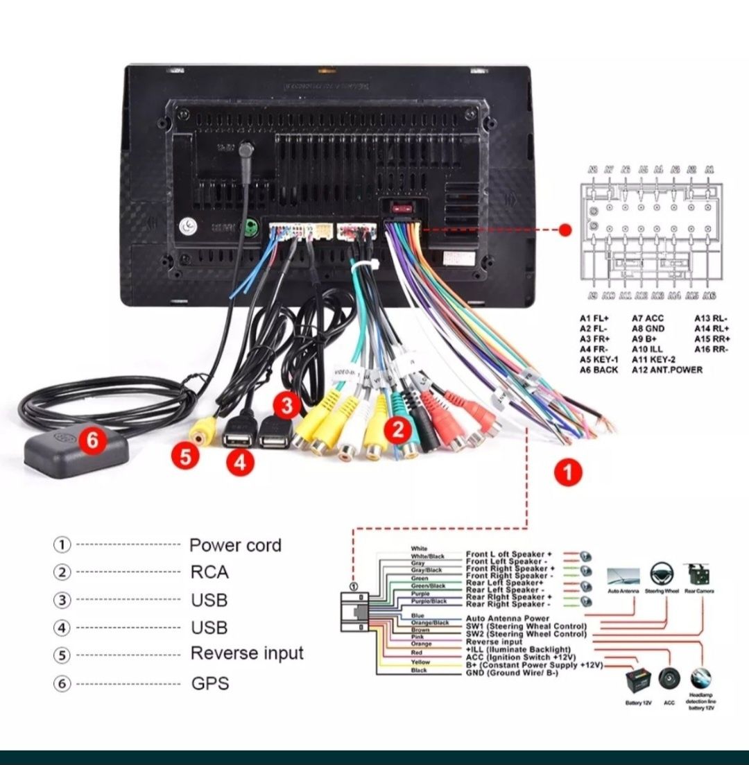 OFERTA DE PASTE !!! Navigatii auto pentru orice tip auto