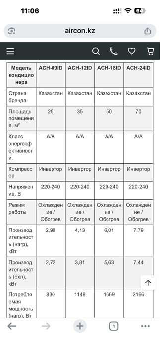 Кондиционер ALMACOM на 70 квм и на 25 квм