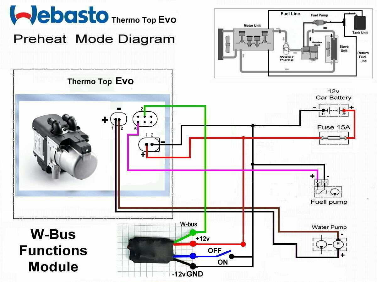 Webasto Modul Pornire/Functionare Wbus