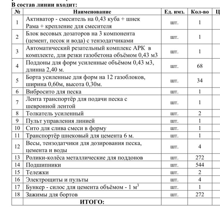 Оборудование для газоблока