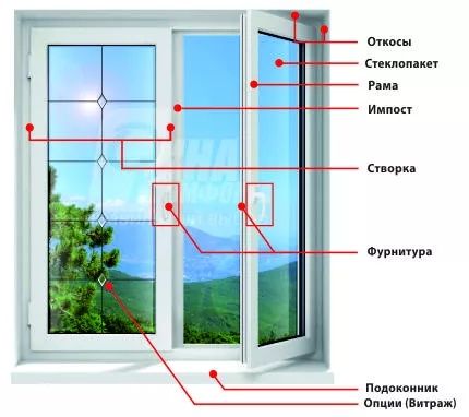 Металло-пластиковые окна.