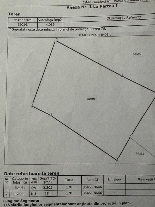 Teren Intravilan Baia de Fier