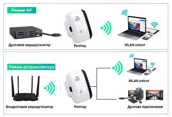 Wi-Fi усилитель  повторитель iAC1200   WiFi Rpeater 2.4G 5,8G