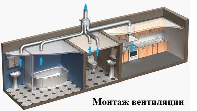 Вентиляция и кондиционер дымоход монтаж чистка