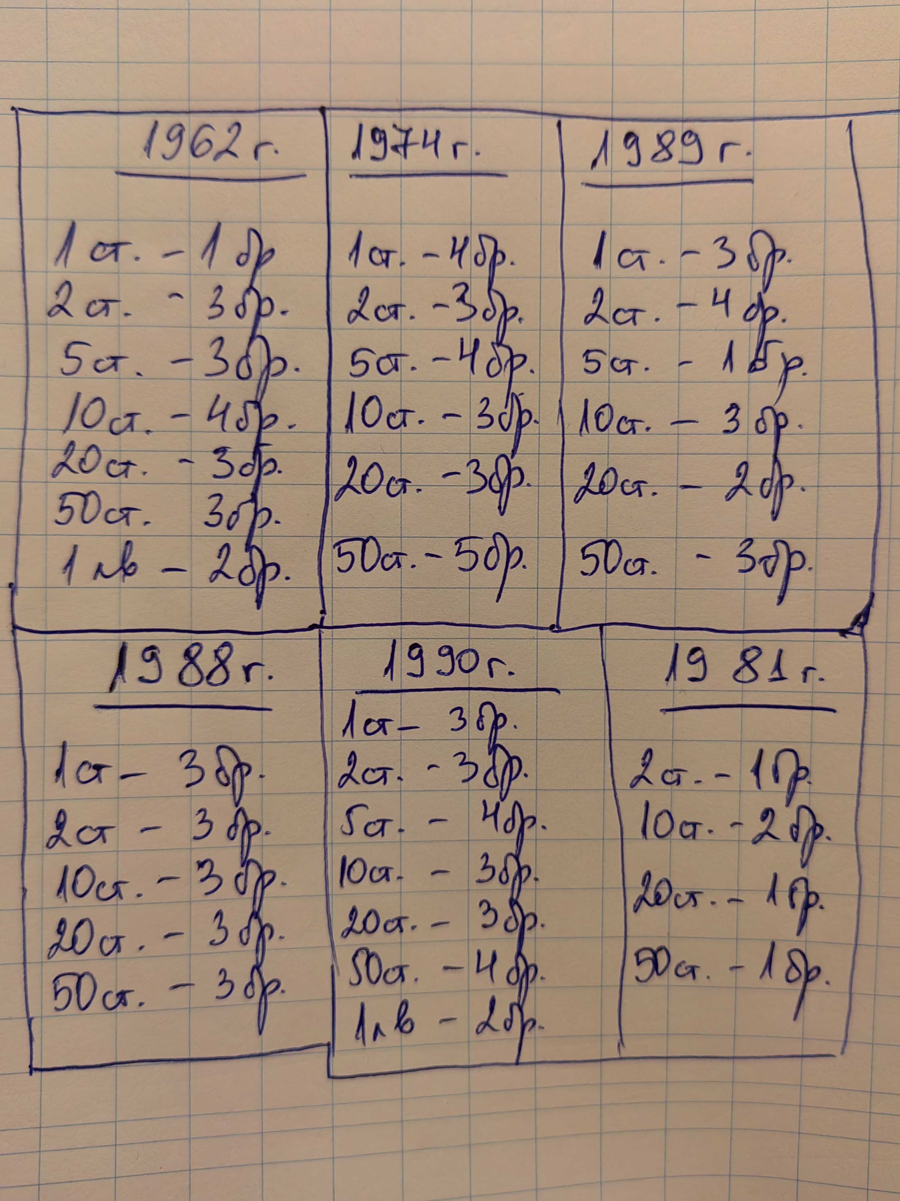 Български Монети от 1951 до 1997