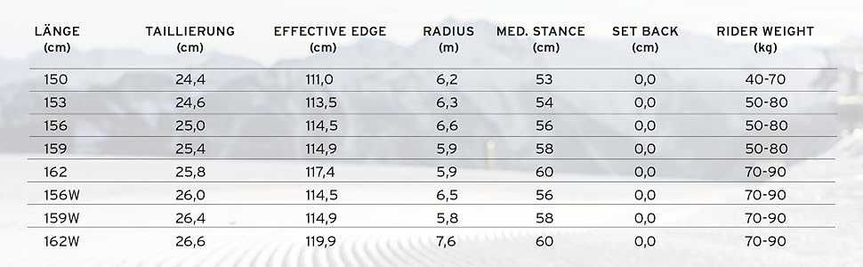 Сноуборд дъски Head Rush 153см,156см,156W,159,159W,162,162W