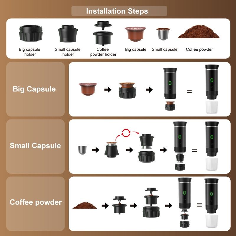 Преносима еспресо кафемашина. Nespresso, Dolce Gusto или мляно кафе
