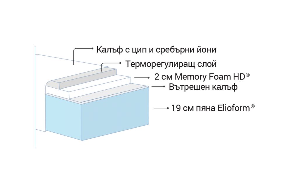 Матрак Magniflex Silvercare 90x200