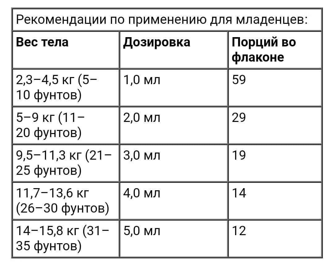 Омега 3 ДГК с витамином D3, California Gold Nutrition, 1050 мг, 59 мл