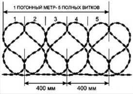 Спиральный барьер безопасности (СББ) Егоза от 900 тг