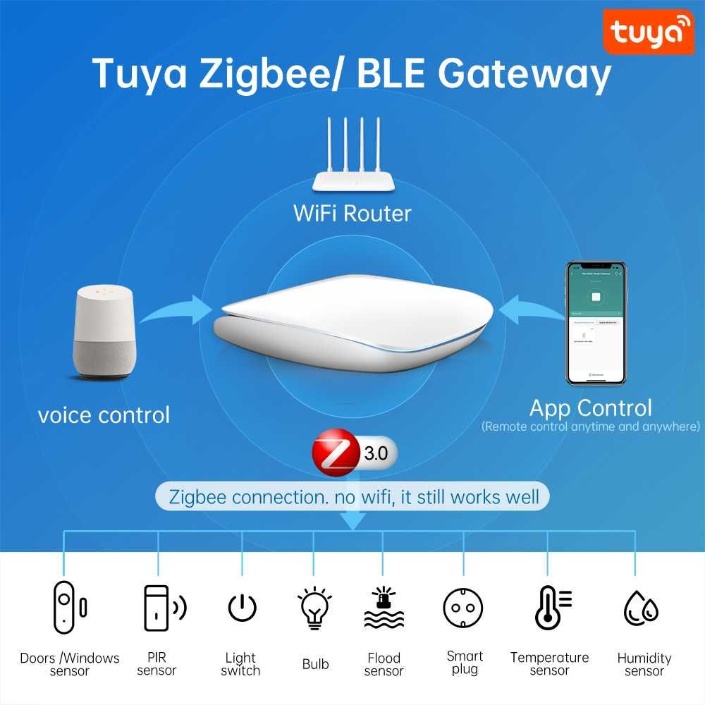 Avatto GW16 Zigbee & Bluetooth & Sig Mesh 3в1 смарт хъб WiFi | LAN