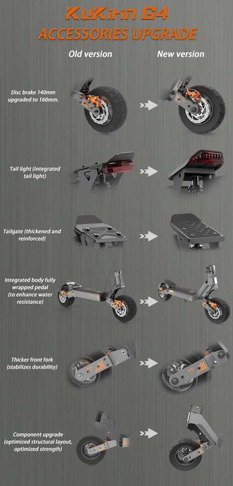 Trotineta Kukirin G4 2025, NOUA, 2000 W, garantie