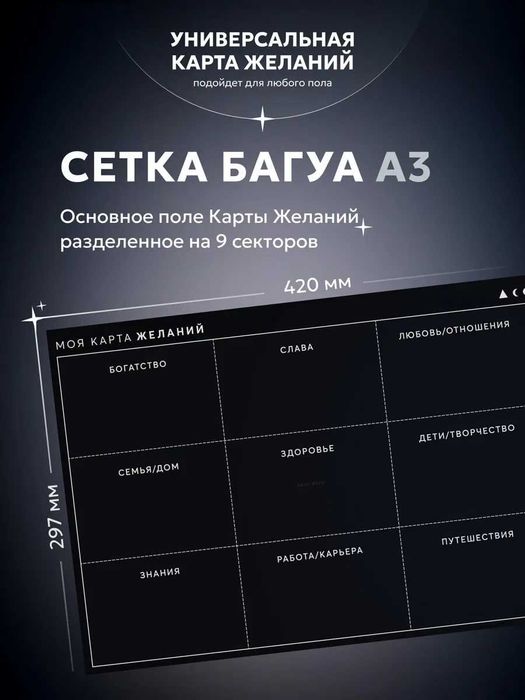 Карта желаний универсальная 2025/2026г. (Доска визуализации)