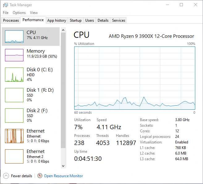 Процесор AMD RYZEN 9 3900X 12-Core 3.8 GHz (4.6 GHz Turbo)