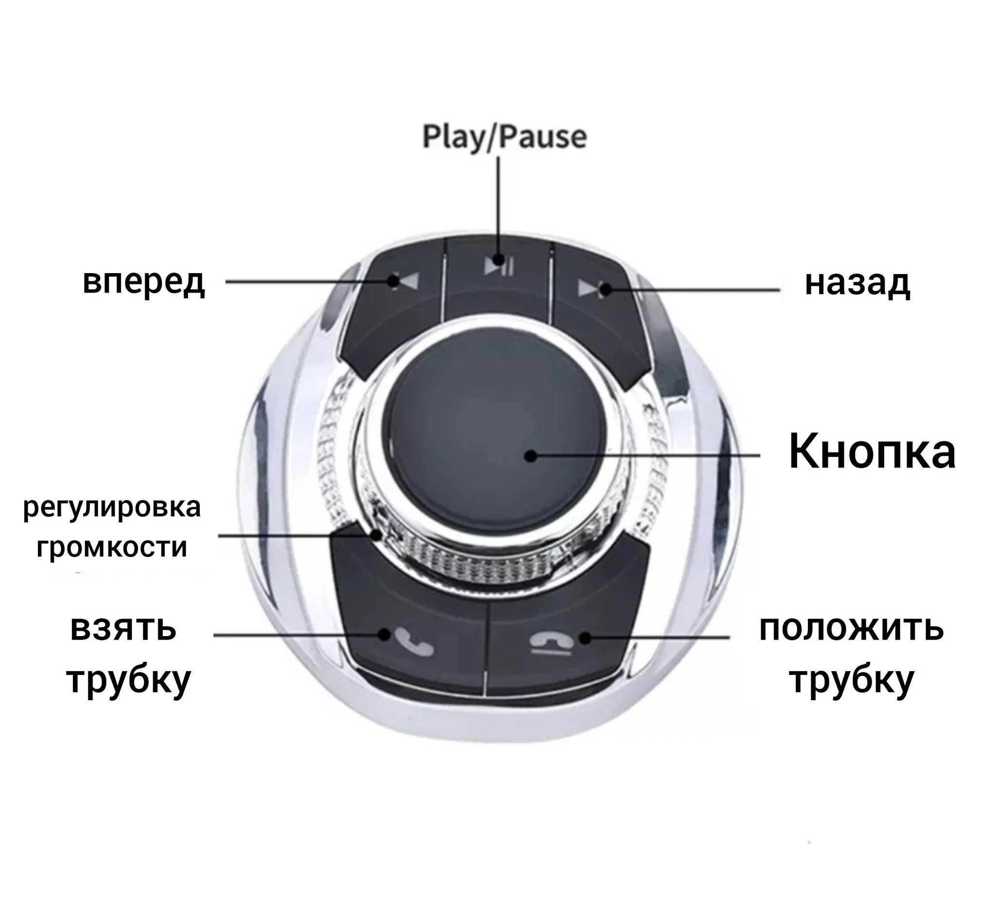 Универсальный мультируль для Андроид. Мультируль  в подстаканник