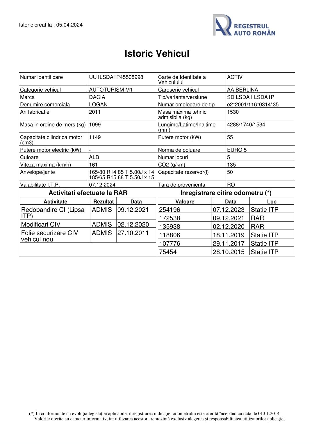 Dacia logan // 2011-11 / GPL / Laureate / Euro 5