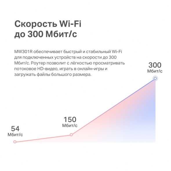продаётся Wi-Fi роутер MERCUSYS MW301R