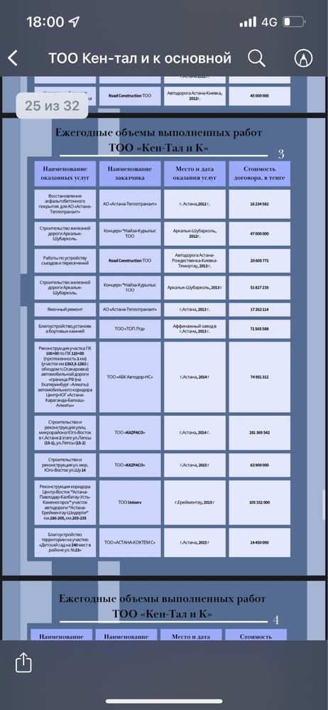 Асфальтирование дорого. Благоустроство
