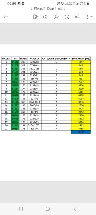 Teren extravilan in Calan 6.5 hectare