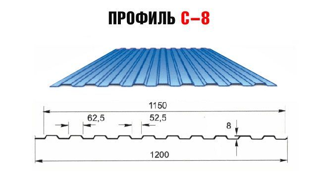 Профлист толщина от 0,33-0,7. Рассрочка 0×0×24