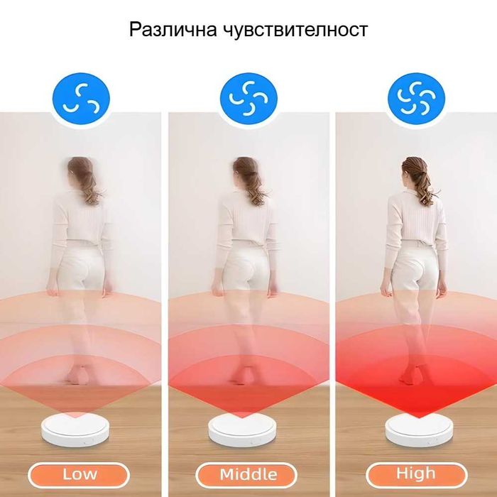 Avatto HE20 – WiFi Смарт сензор за човешко присъствие | 24Ghz мм радар