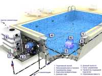 Установка фильтрации для плавательных бассейнов