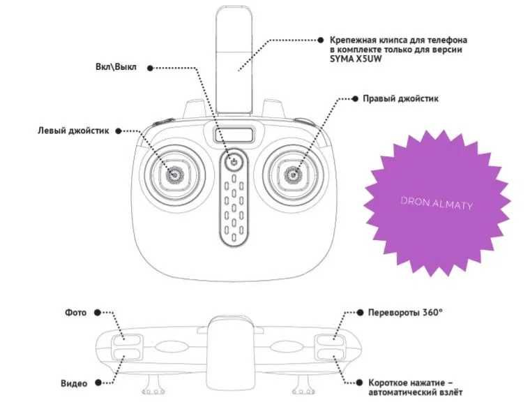 Квадрокоптер дрон с камерой Wi-fi syma x5uw-d